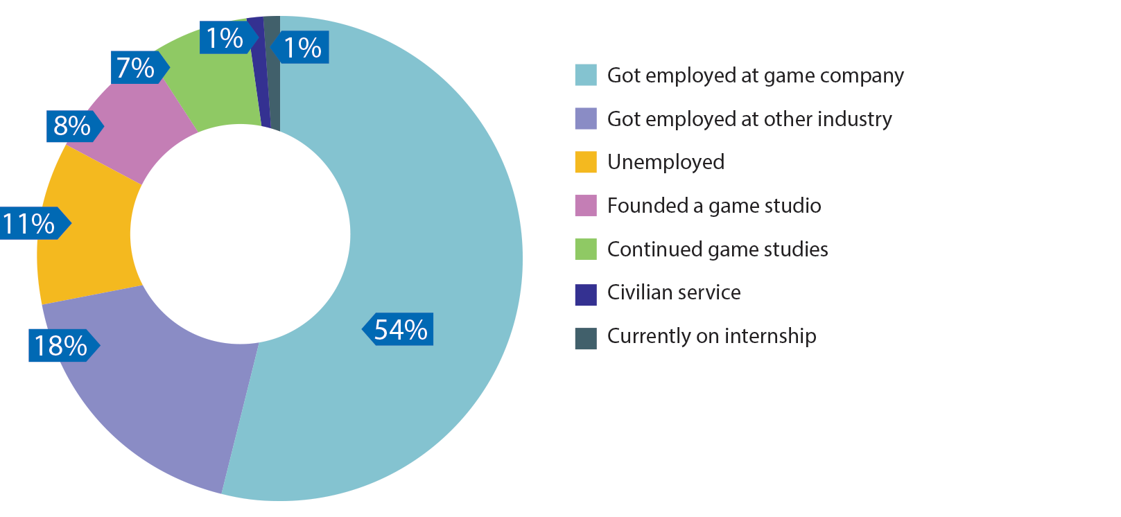 employmentpieEN