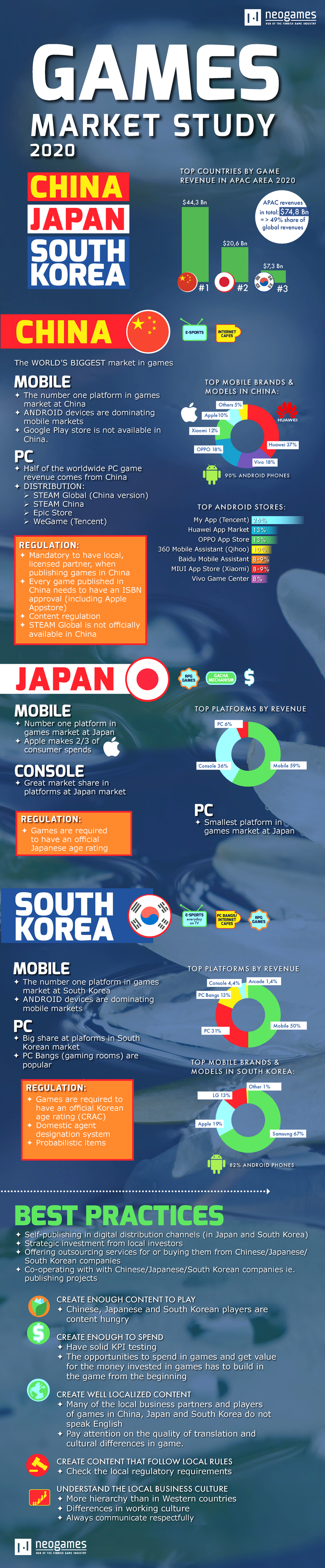 1PagerCHI JPN KR2020NeogamesFinland 2