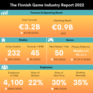 Key Figures of the Finnish Game Industry Report 2022
