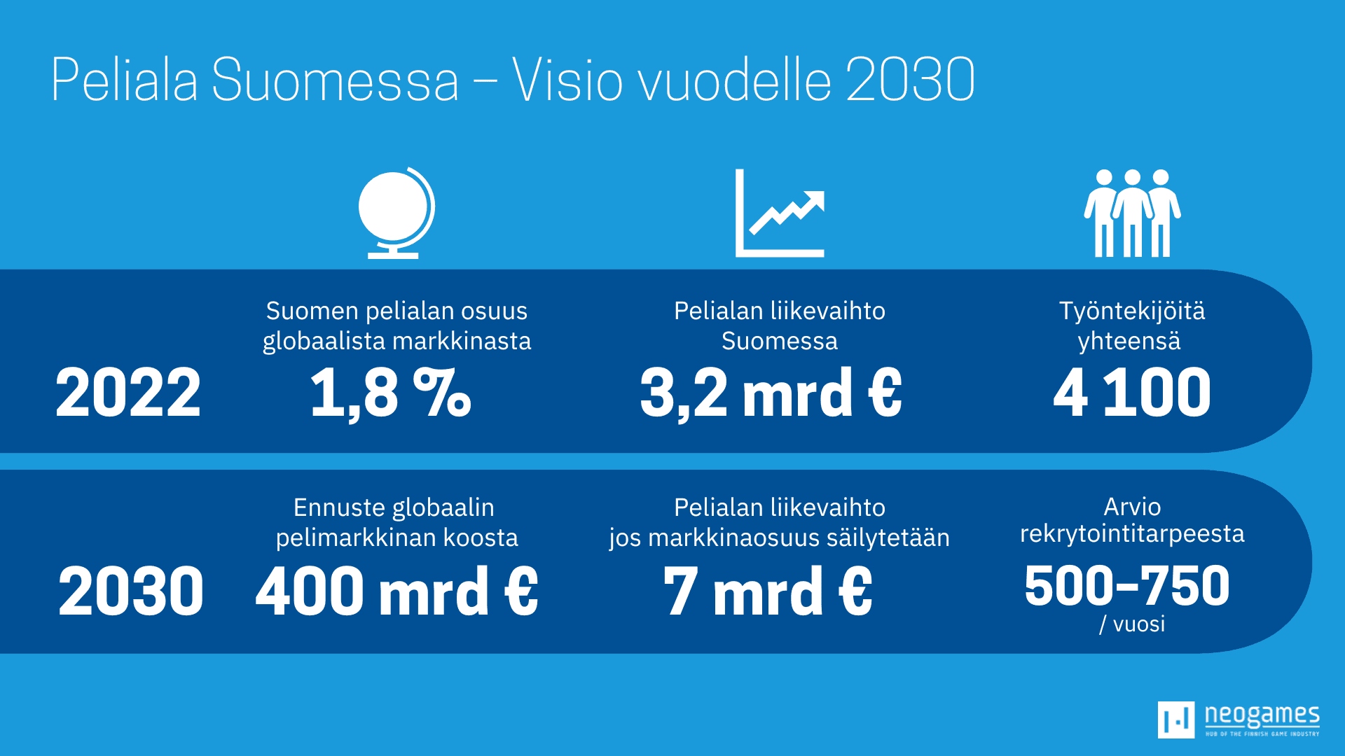 Peliala Suomessa – Visio 2030.pptx(1)