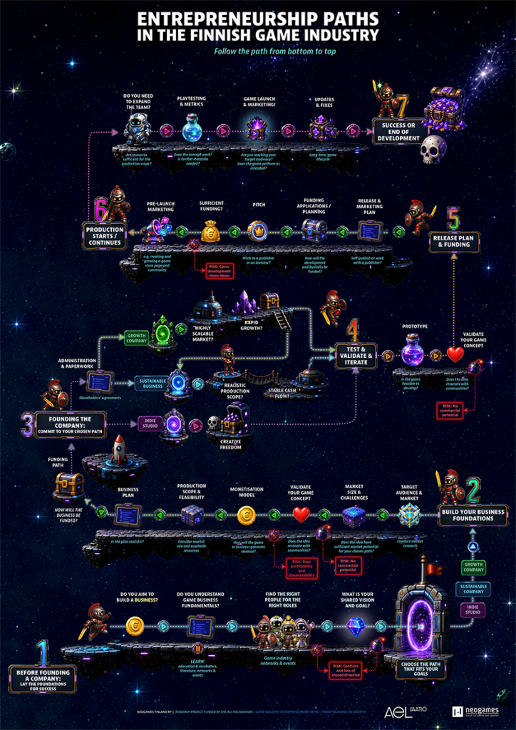 GameEntrepeneurshipPathNeogames GameEntrepeneurshipPathNeogames